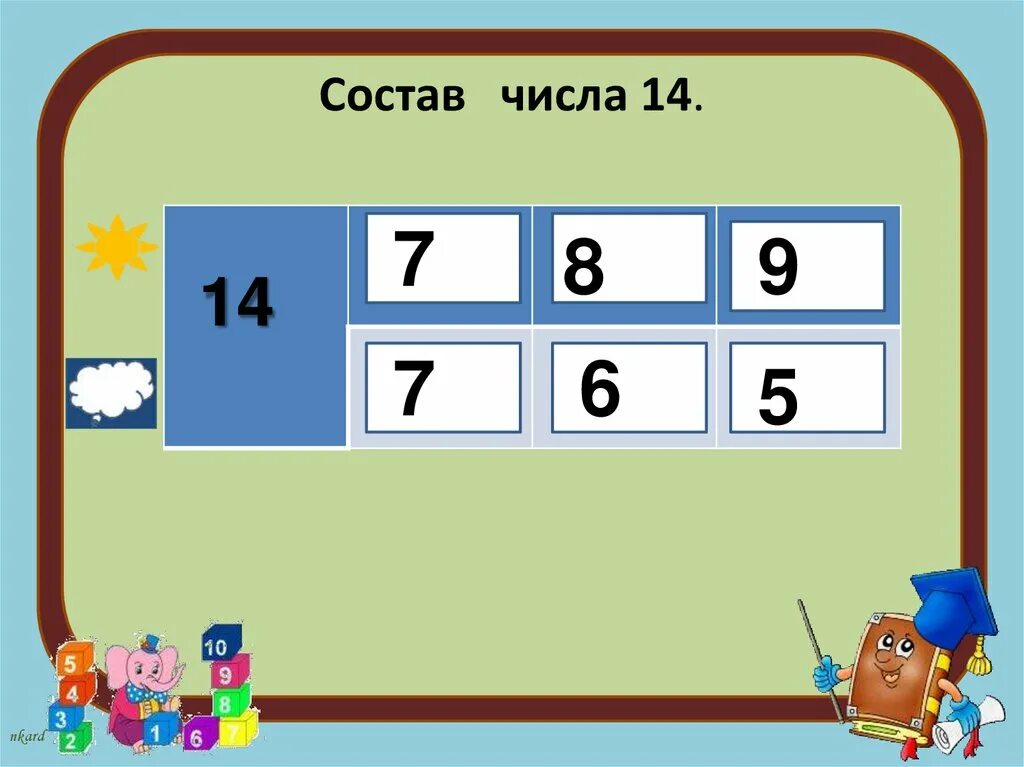 Число от 14 до 17