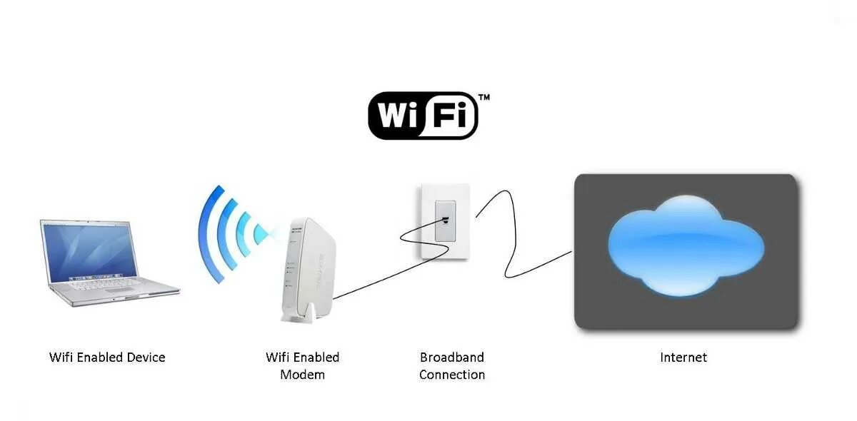 Подключение колонки к интернету через wifi