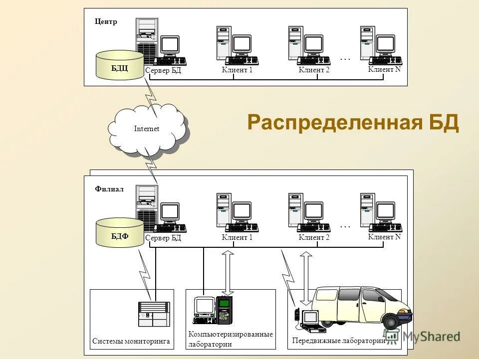 система управления мониторинга цод. система мониторинга серверной. контроллер мониторинга snmp. системы мониторинга it. система мониторинга микроклимата.