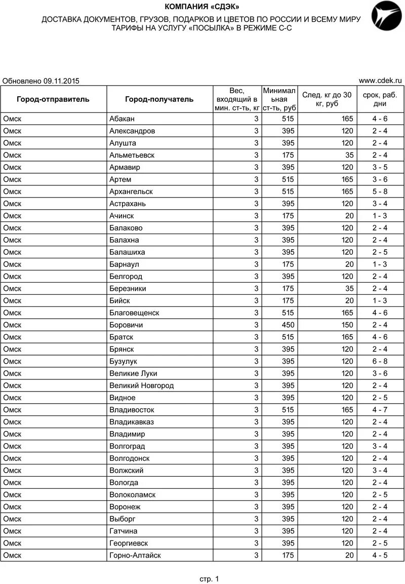 Прайс на доставку. Сроки доставки СДЭК по России таблица. Сроки доставки СДЭК. Расценки СДЭК по России. Москва Омск СДЭК.