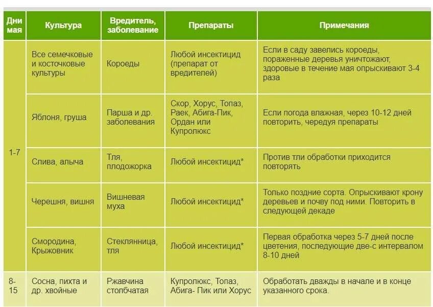 Ракурс фунгицид инструкция