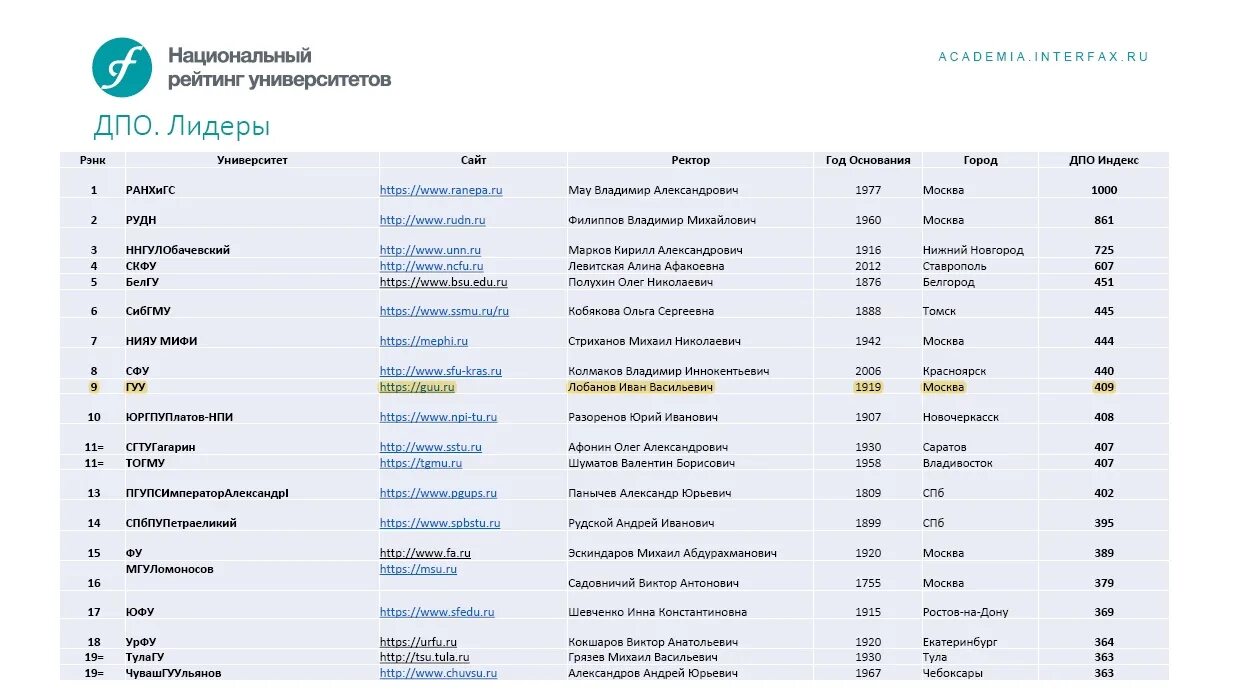 Рейтинг вузов. Рейтинг вузов Нижнего. Университеты Нижнего Новгорода список.