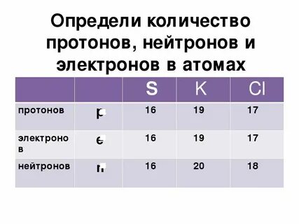 Число протонов электронов и нейтронов в железе