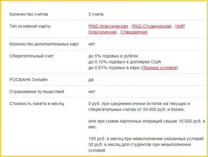 Росбанк лимит на снятие наличных
