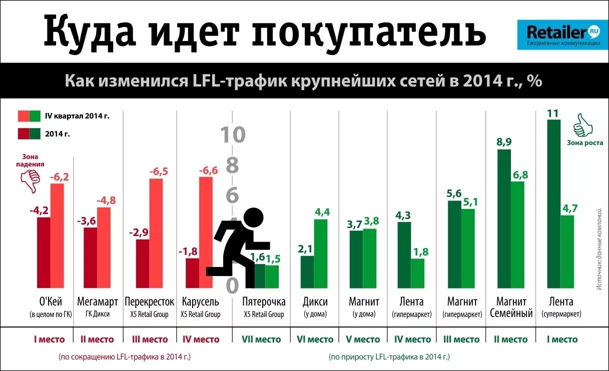 Трафик купить россии. Статистика посещаемости магазинов. Торговых центров статистика. Посещаемость торговых центров, график. Статистика покупателей в интернет магазинах.