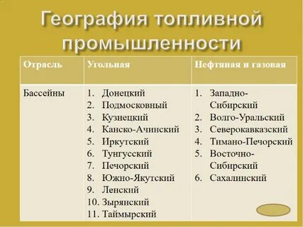 Характеристика тэк 9 класс география