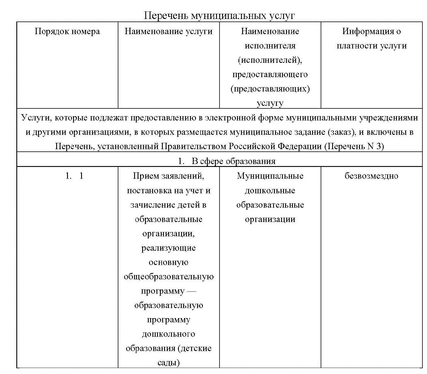 Предоставление муниципальной услуги в электронном виде. Муниципальные услуги перечень. Муниципальные услуги примеры. Реестр муниципальных услуг. Предоставление муниципальных услуг.