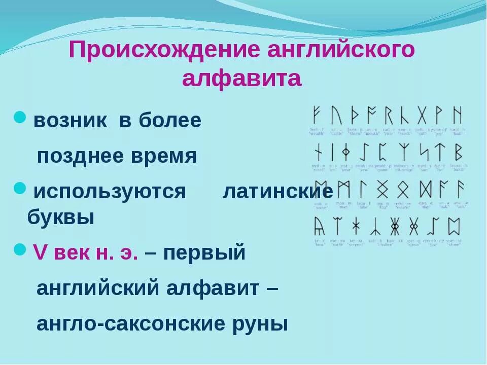 Появление английского языка. История английского алфавита. Формирование английского алфавита. Происхождение алфавита. Буквы которые исчезли из английского алфавита.