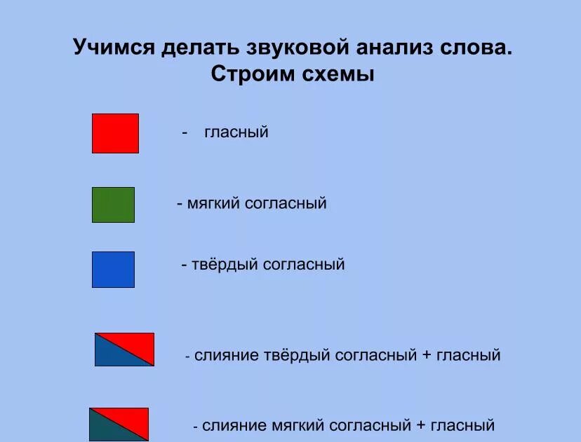 Звуковая схема слова пою. Схема анализа звука 1 класс. Звуковая схема. Звуковой анализ слова. Схема звуков.