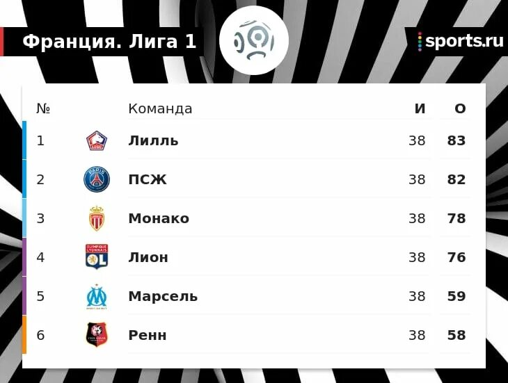 Псж сколько раз выигрывал лигу. Псж монако. псж еврокубки выигрывал.