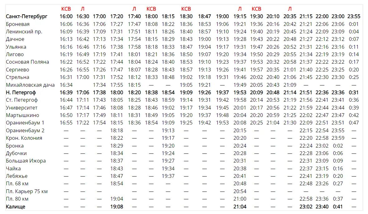 Новый петергоф балтийский вокзал расписание электричек завтра