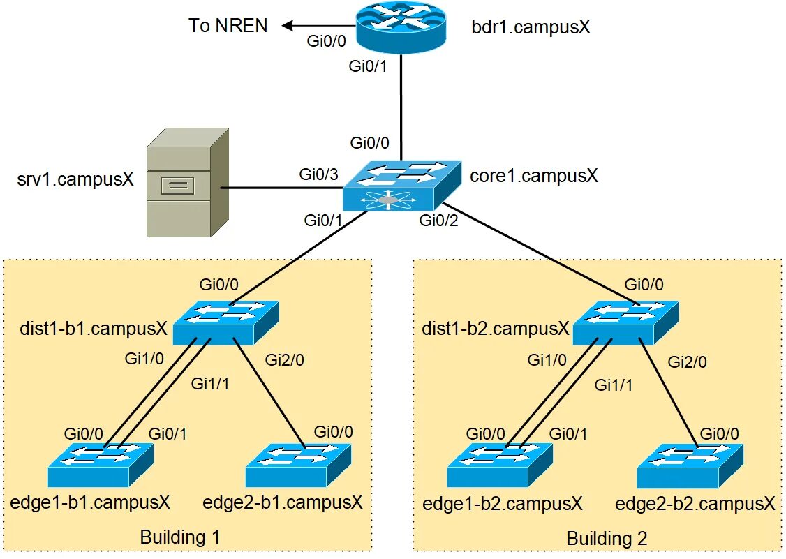 Internal ip. VLAN картинки. Технология VLAN. Дизайн сети VLAN. Ethernet пакет VLAN.