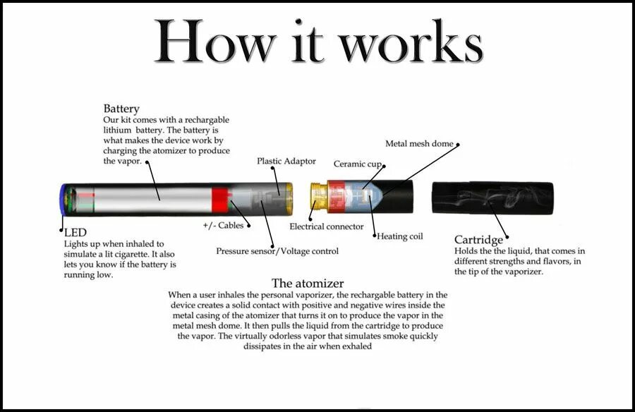 Did it work. Making электронная сигарета. Транспортная телематика. How works be 4. How does a transistor work.