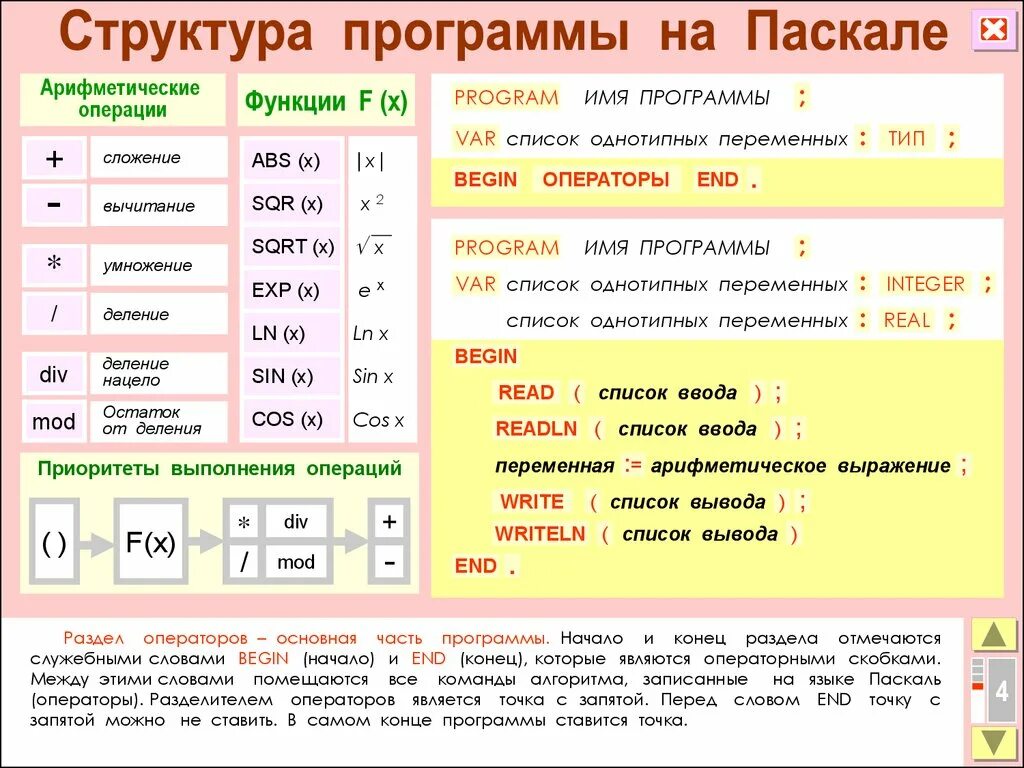 Структура программы на языке программирования Паскаль. Основные команды программирования Паскаль. Порядок написания программы в Паскале. Порядок написания программы на языке Паскаль. Pascal текст