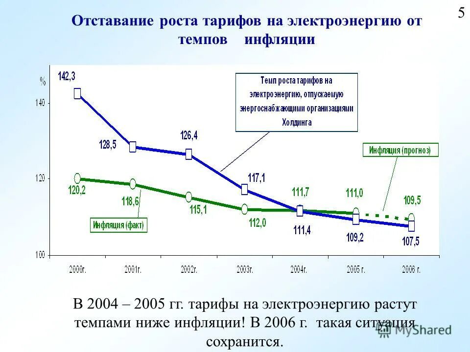 Цены на сырьевые товары. Рост цен на сырье и энергоносители. График роста тарифов на электроэнергию. Рост цен на сырье и энергоносители. Структура потребления энергии в мире 2020.