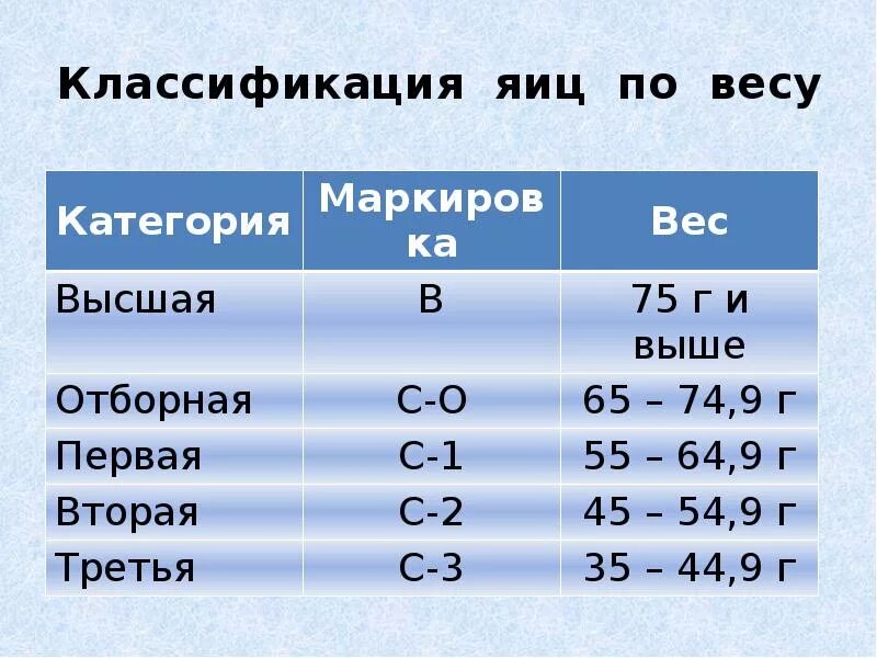 Какие больше с1 или с0