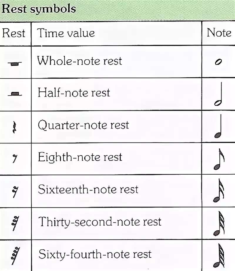 Rest symbol. Символы в Notes. Quarter rest что это в Музыке. Musical Notes and symbols. Rest значения