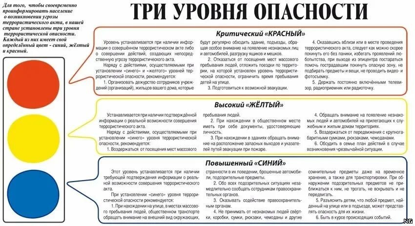 Желтый уровень террористической опасности. Уровни опасности терроризма. Перечислите уровни террористической опасности. Желтый уровень террористической опасности что означает.