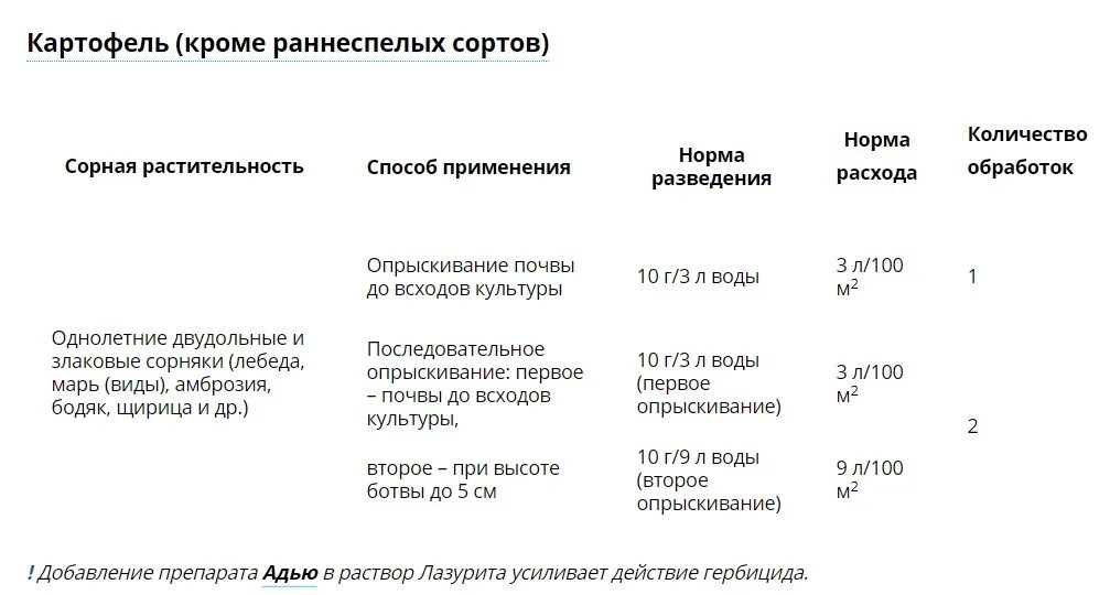 Лазурит от сорняков инструкция по применению цена. Гербицид лазурит 20 гр. Гербицид от сорняков на картофеле 20г лазурит. Лазурит (от сорняков в картоф, томатах)20 гр август. Лазурит нормы расхода гербицид.