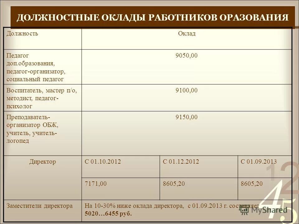 Педагог психолог оклад. Педагог психолог оклад. Оклад педагога психолога. Педагог психолог оклад. Квиток о заработной плате.