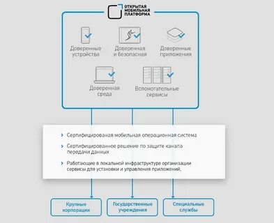 Доверенное устройство альфа