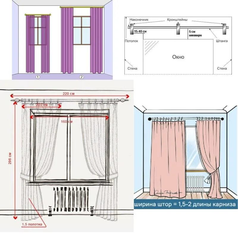 Какой повесить карниз. Высота крепления карниза для штор. Высота карниза для штор. Ширина карниза. Ширина занавески для окна.