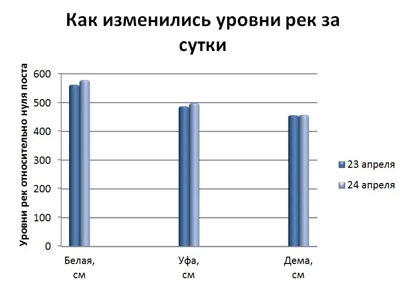 Метеорб ру уровень рек