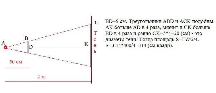 Между источником света и экраном расположена. Размер тени формула. точечный источник света расположен на расстоянии 1 м от диска. точечный источник света и непрозрачный диск. площадь тени.