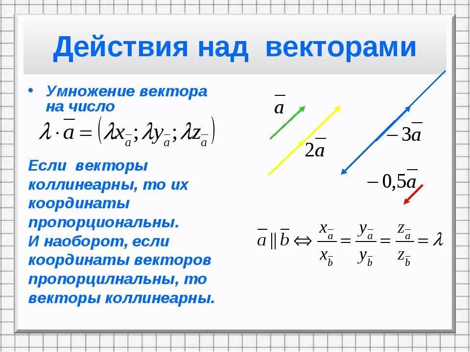 Разность координат вектора плоскости. Умножение векторов формула 9 класс. Деление вектора на число. Умножение вектора на число формула. Умножение двух векторов на плоскости.
