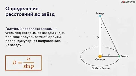 Современное расстояние до звезды бета козлобарана составляет