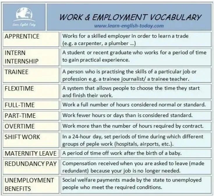 List of jobs. Vocabulary about work. Work and Employment Vocabulary. Work-related Vocabulary. Employment Vocabulary ответы.