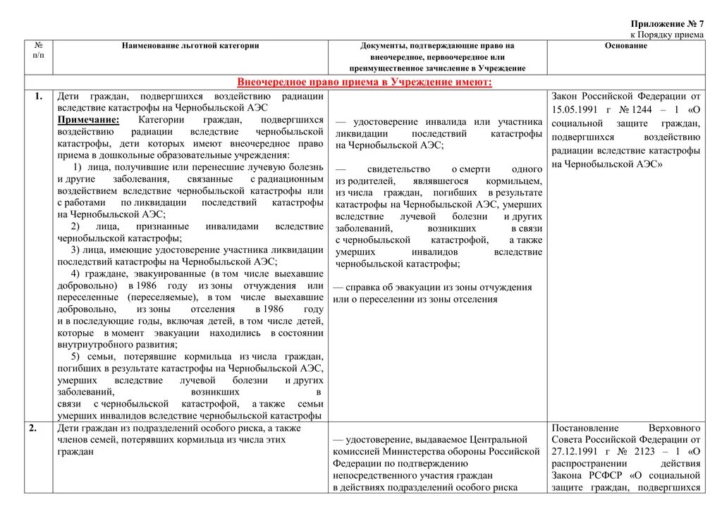 Порядок приема в детский сад. Подтверждающего право на первоочередное или внеочередное зачисление. Документ подтверждающий первоочередное право приема ребенка в школу. Преимущественным правом на зачисление в школу. Право преимущественного приема в школу.