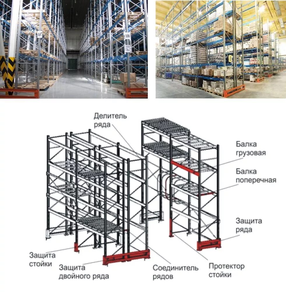 Расстановки стеллажей. Складской стеллажный комплекс (система r 4000). Стеллаж паллетный (Размеры (ВXШXГ) В мм: 3000x6675x1100). Стеллаж складской (1рама 2,5 м + 4 балки). Мезонин паллетный складской.