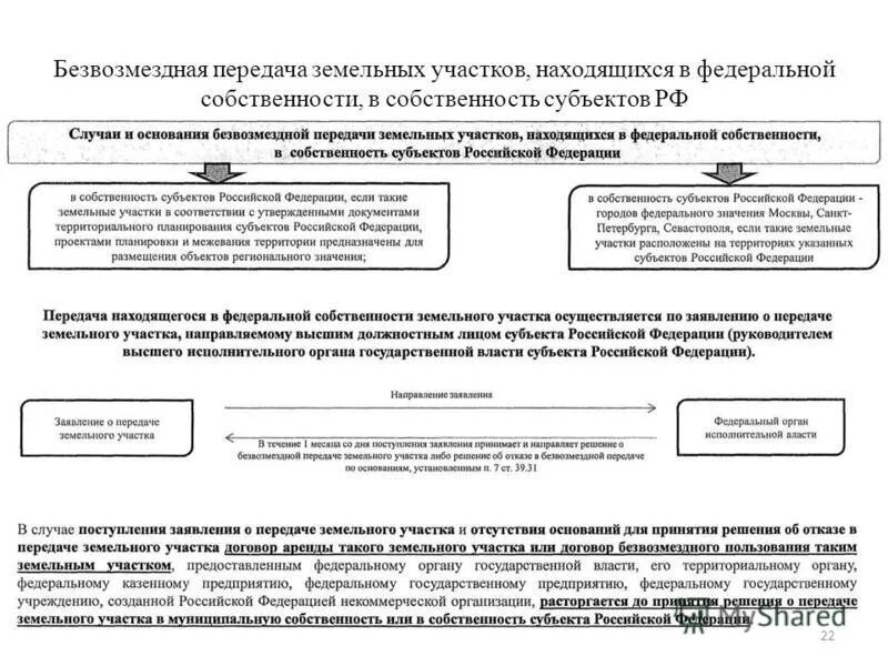 В собственность городских образований в. Передача имущества в муниципальную собственность. Передача земельного участка в муниципальную собственность. Порядок передачи имущества в муниципальную собственность. Заявление о передаче в собственность земельных участков.