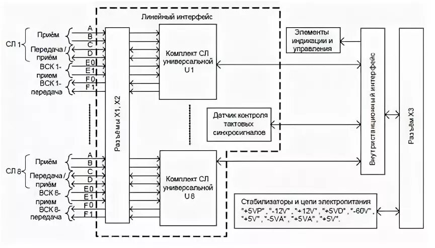 Атс протон. ИБП 60 Протон ССС схема. Электрическая схема ИБП-60 Протон. ИБП 60 Протон ССС Алмаз схема. ИБП 60 Протон ССС Алмаз схема принципиальная.