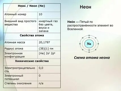 Аргон сколько атомов газ