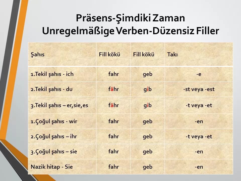 Şimdiki zaman в турецком. Şimdiki zaman отрицание. Şimdiki zaman таблица. Упражнения для simdiki zaman. Настоящее латынь