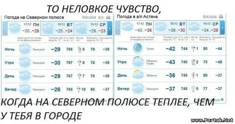 Погода астана 7 дней