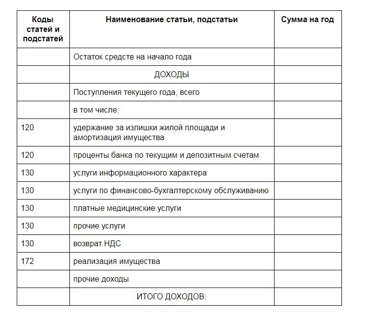 Статья доходов и расходов пример. Статьи расходов. наименование статьи и доходы. статьи расходов нко пример. статья и подстатья доходов бюджета.