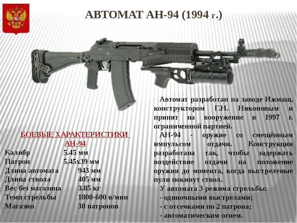 АН-94 автомат ТТХ. ТТХ автомата Калашникова АК-12. АК 12 И АН 94. АК-12 автомат калибра 5.45. Основное оружие рф