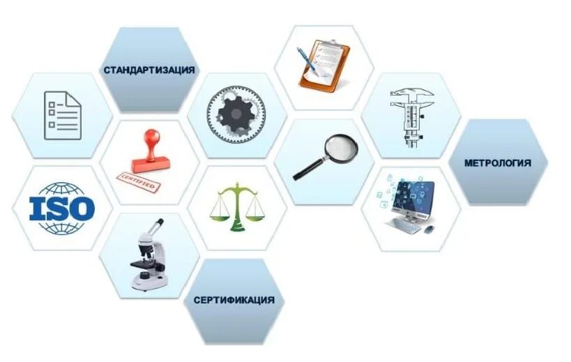 Услуги метрологии. Метрология стандартизация и сертификация. Сертификация это в метрологии. Стандартизация картинки. Унификация продукции это в метрологии.