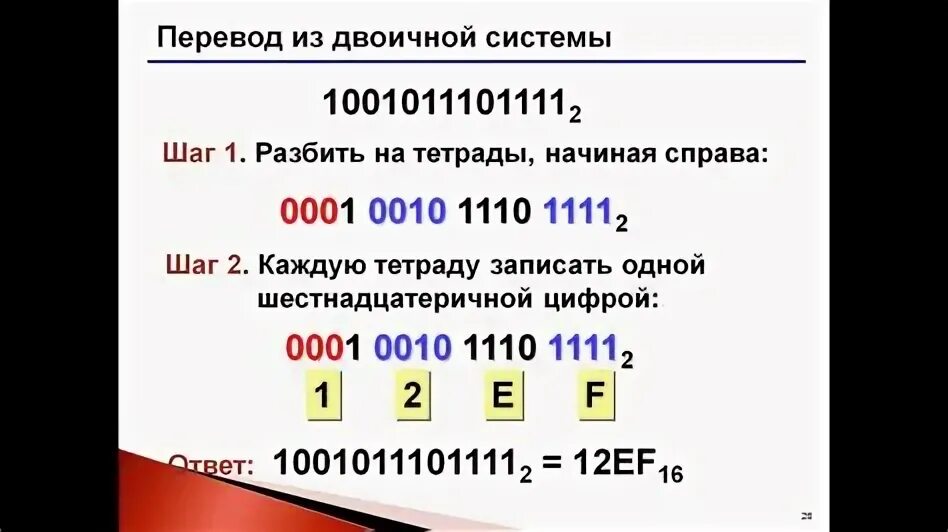 Контрольная работа система счисления 2 вариант. Контрольная работа система счисления 2 вариант