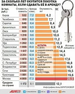 Сколько времени длится мина