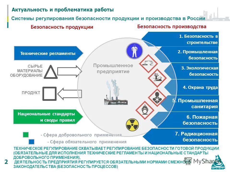 Политика в области производства