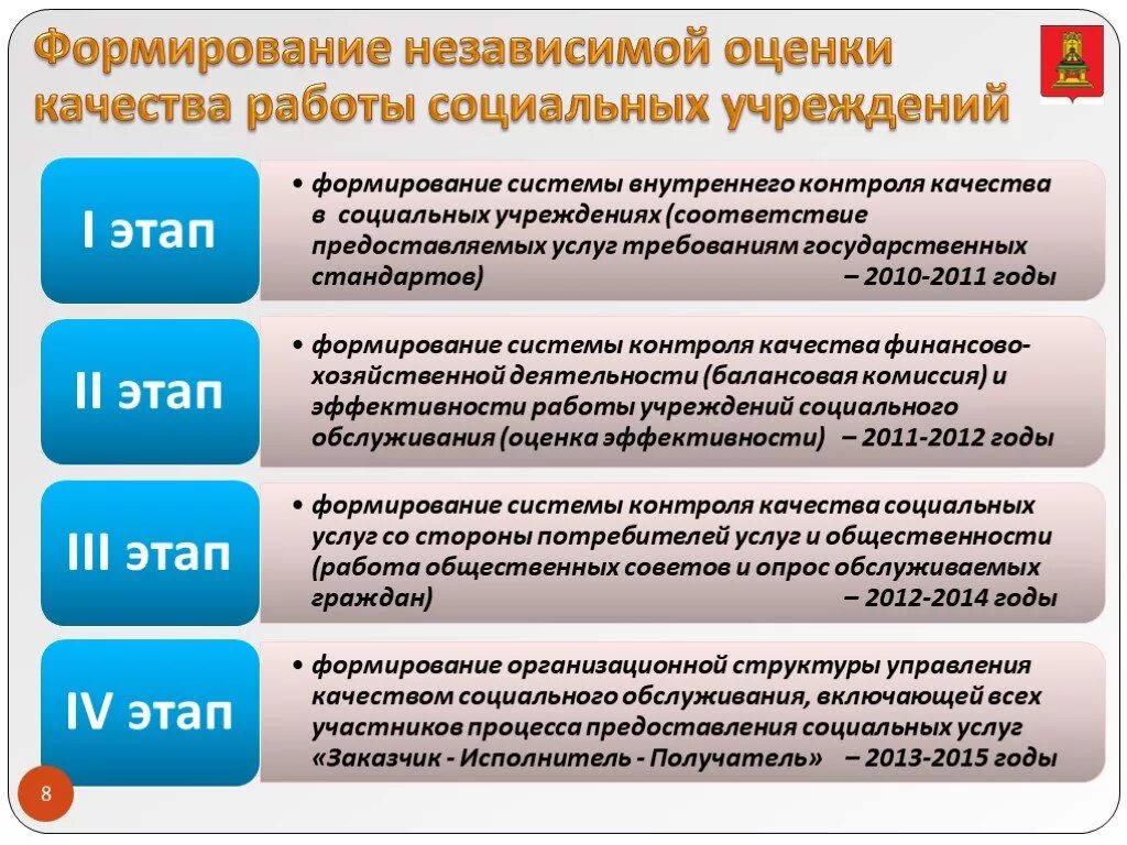 Оценка эффективности в социальной работе. Оценка качества оказания социальных услуг. Показатели качества социальных услуг. Оценку результативности социальных услуг. Эффективность социального учреждения