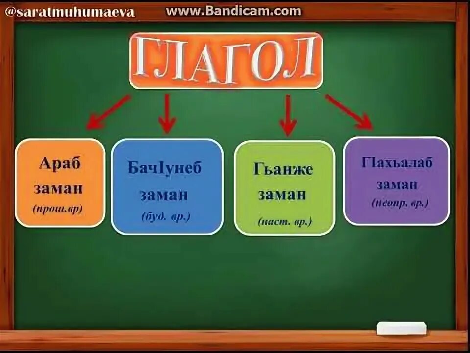 Аварский язык 3. Глагол на аварском языке. Уроки аварского языка. Грамматика аварского языка. Кабинеты аварского языка.