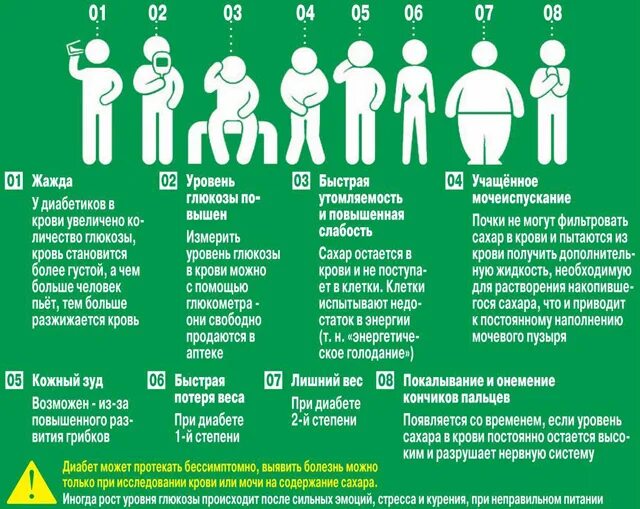 Образ потери. Симптомы высокого сахара при диабете. Симптомы повышенного сахара в крови. Симптомы высокого сахара в крови у мужчин. Признаки диабета у мужчин.