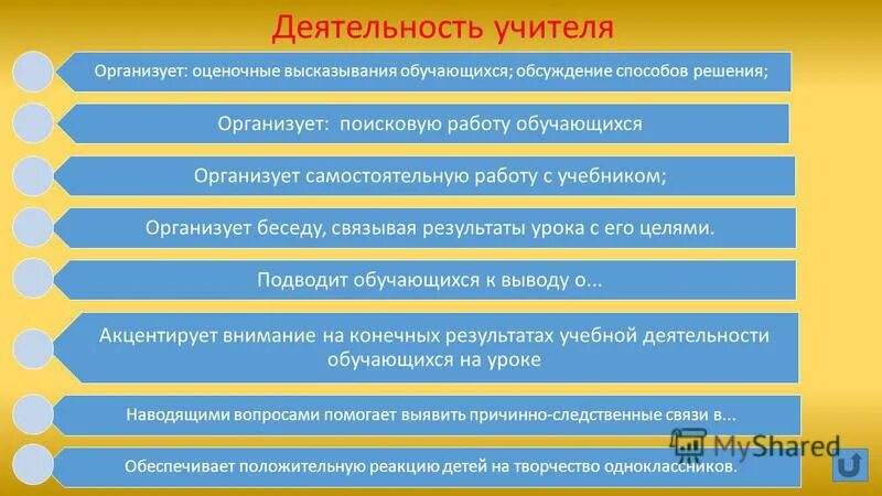 Деятельность учителя на уроке истории. Коррекционные методы на уроке. Этапы урока по фгос. Деятельность педагога на уроке. Деятельность учителя на уроке по фгос.