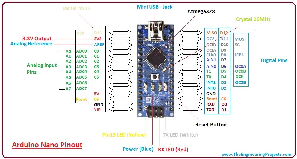 Arduino nano pins. Pin 2 arduino nano. ардуино нано атмега 328. контроллер arduino nano (type-c). ардуино уно атмега 328.