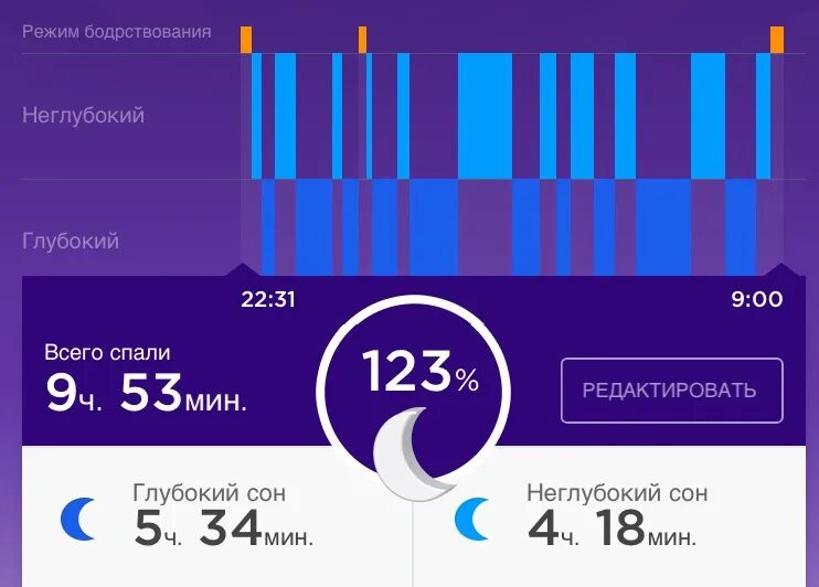 Включи глубокий сон часть 3